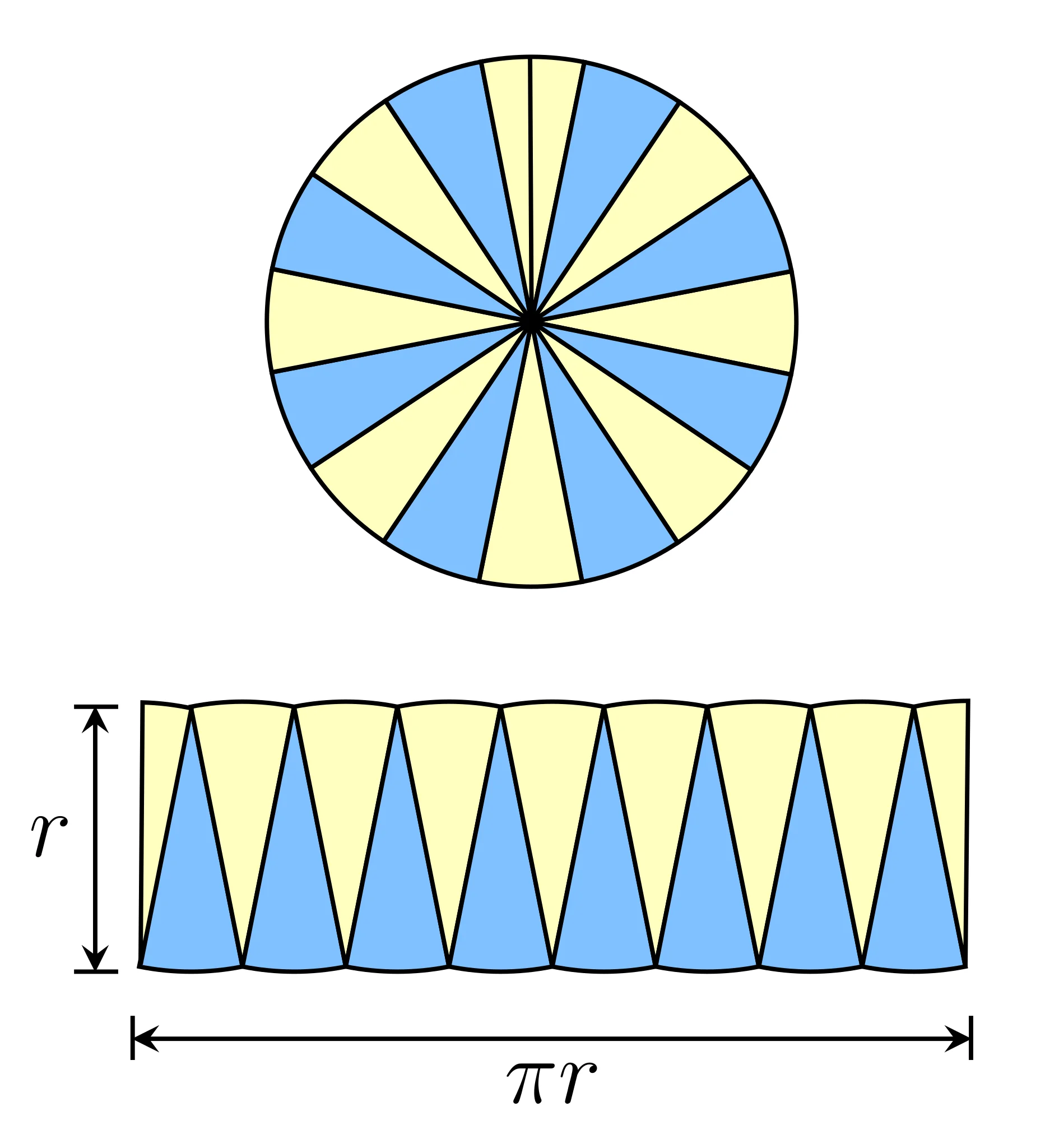 A figure showing the geometric definition of the area of a circle.