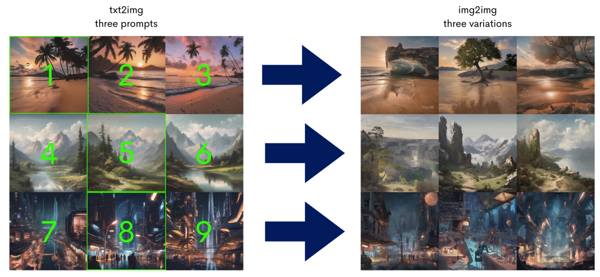 Three sets of three AI generated images